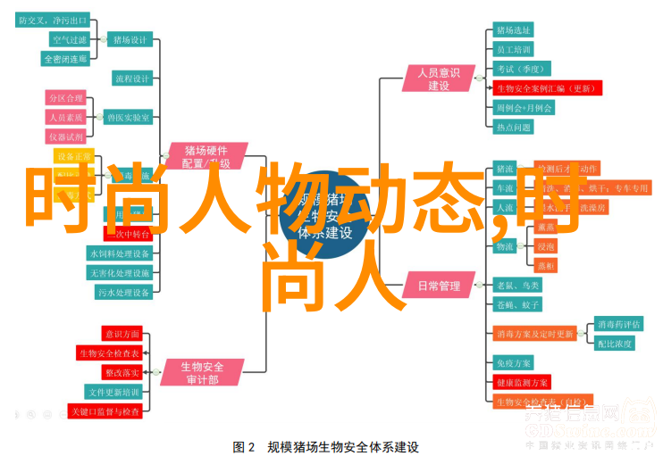 珠宝首饰的佩戴美学 几种主要场合佩戴首饰的注意事项